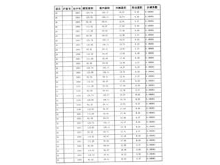 恒大南湖半岛7栋6