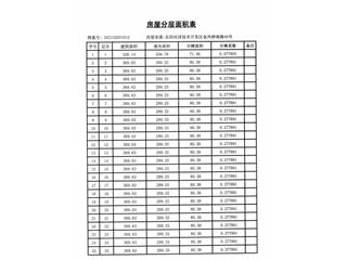 恒大绿洲12栋7