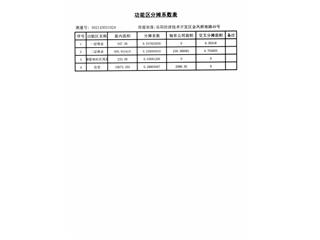 恒大绿洲24栋8