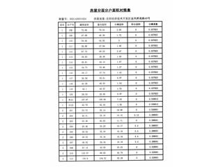 恒大绿洲24栋10