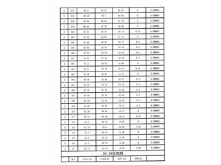 恒大绿洲24栋11