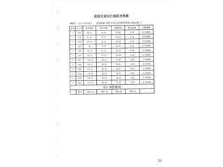 碧桂园·奥体华府碧桂园·奥体华府第7栋10