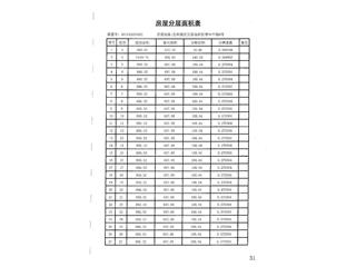 荣盛·金鹗御府荣盛▪金鹗御府2栋16