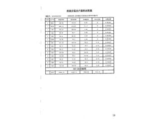 荣盛·金鹗御府荣盛▪金鹗御府1栋1