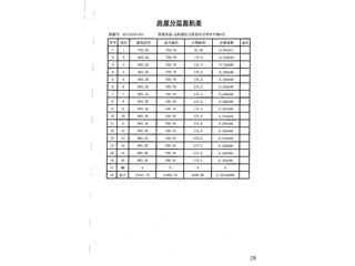 荣盛·金鹗御府荣盛▪金鹗御府1栋3