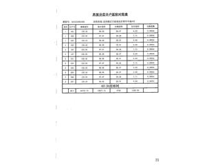 荣盛·金鹗御府荣盛▪金鹗御府6栋1