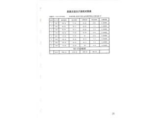 碧桂园·奥体华府碧桂园·奥体华府星悦郡4栋5