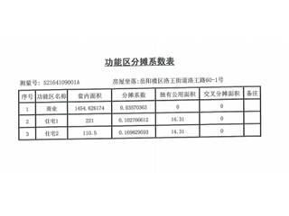 碧桂园·时代城碧桂园·时代城1栋A区6