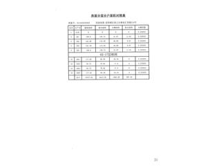 中建嘉和城10号栋8