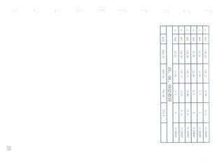 保利·中央公园A区7栋12