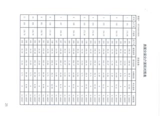 保利·中央公园A区7栋13