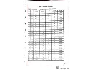 中建·嘉和城18、19号栋12