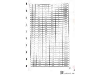 中建·嘉和城18、19号栋13