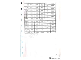 中建·嘉和城18、19号栋14