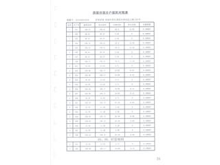 保利·中央公园A区14栋11