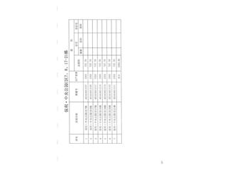 保利·中央公园C区20栋7