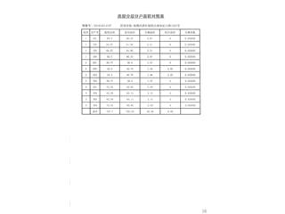 保利·中央公园C区20栋12