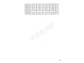 中建·嘉和城12、13号栋1