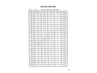 中建·嘉和城12、13号栋2