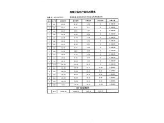 恒大未来城13栋4