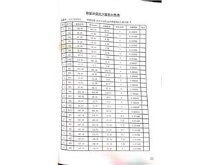 碧桂园奥体华府碧桂园·奥体华府翰林苑15栋2