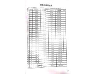 碧桂园奥体华府碧桂园·奥体华府翰林苑15栋3