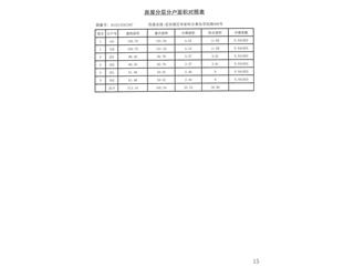 祥生·金麟府80栋7