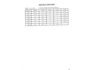 祥生·金麟府81栋7