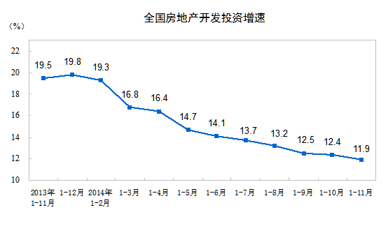 统计局：11月商品房销售面积和销售额创今年新高