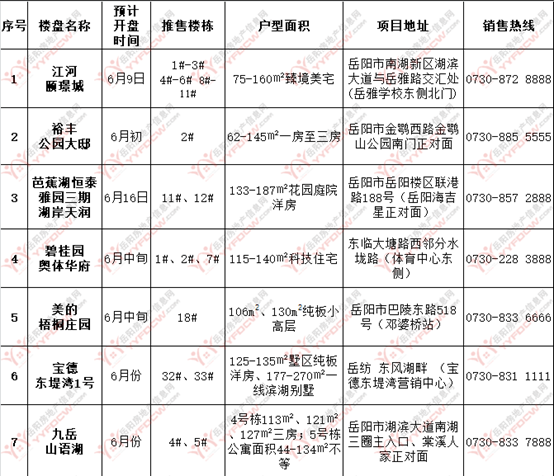 说明: C:\Users\xx\Desktop\QQ截图20180607101645.png