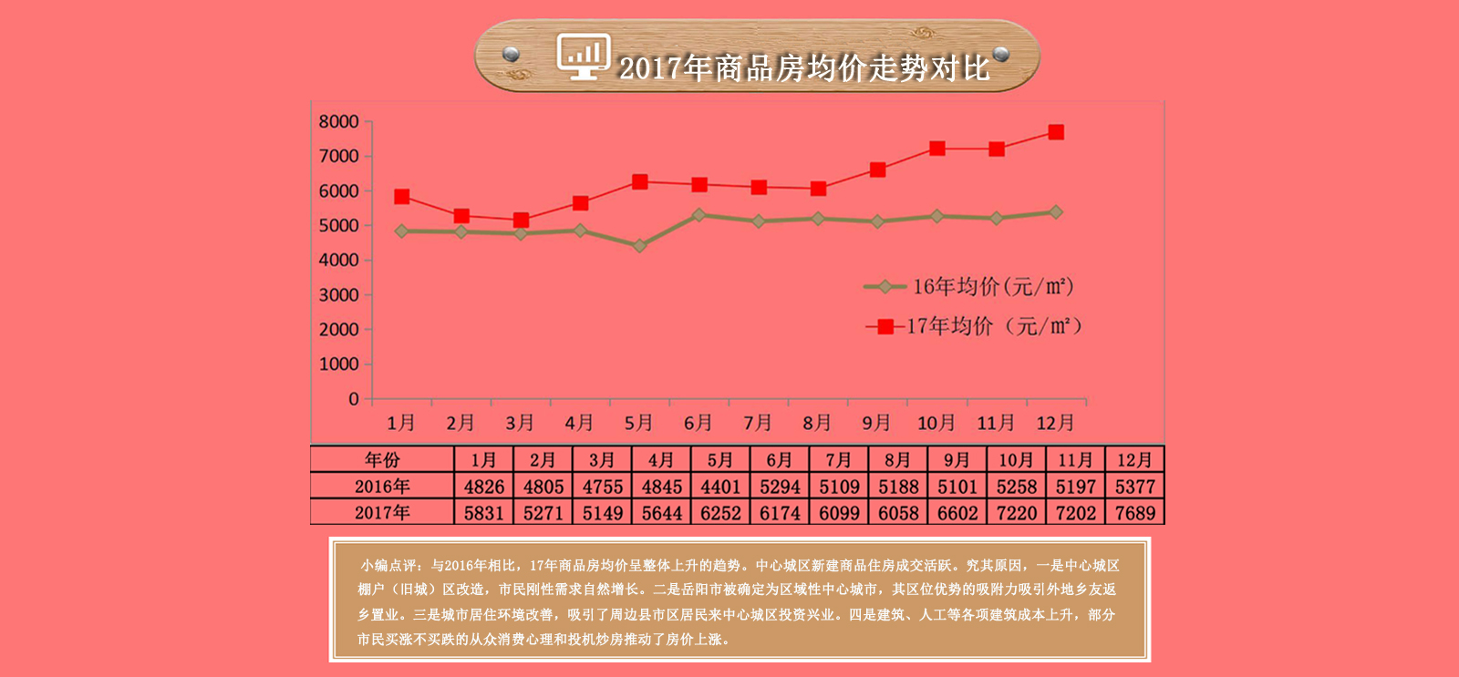 2017¥а